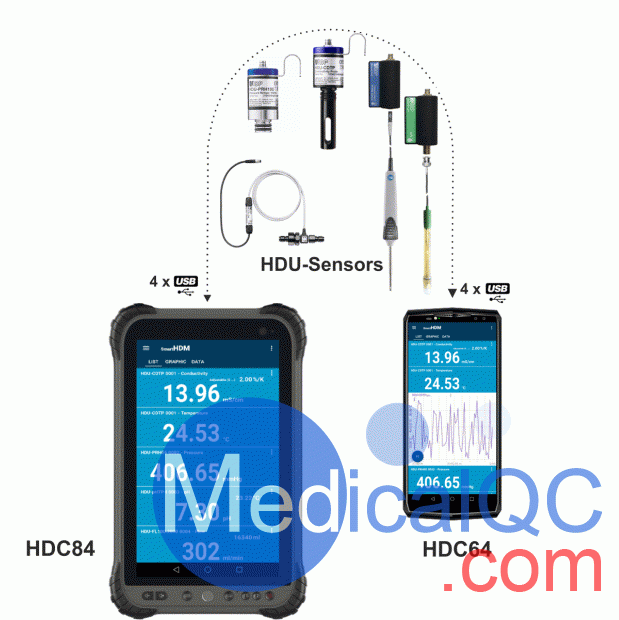 IBP HDC84電導率表，HDC84血透機分析儀，HDC84血透機檢測儀