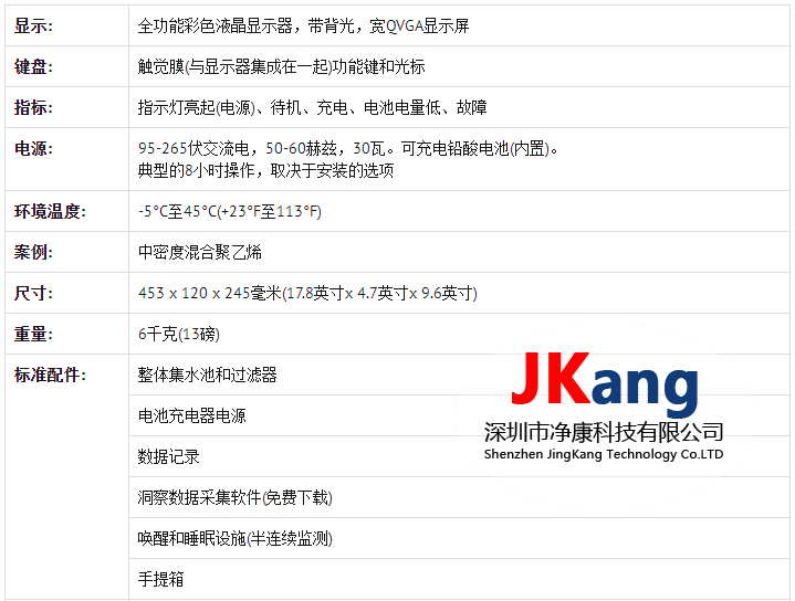 AMETEK Lancom4便攜式氣體分析儀,Lancom4煙氣分析檢測儀