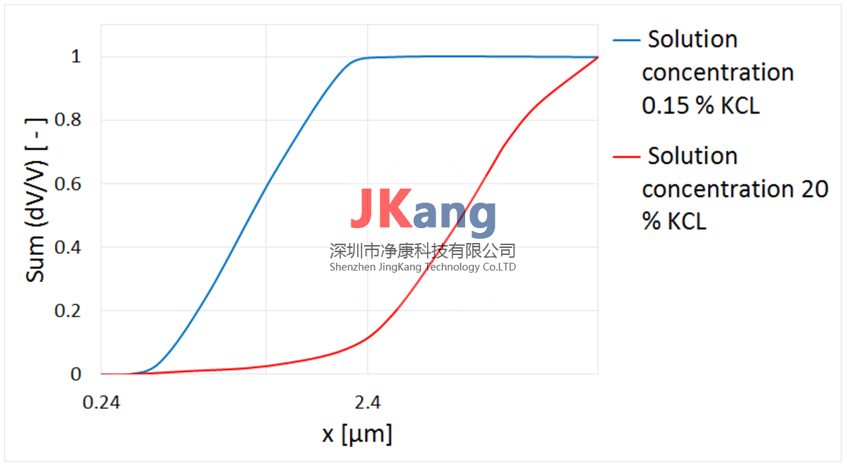AGK 2000氣溶膠發(fā)生器，Palas氣溶膠發(fā)生器AGK 2000
