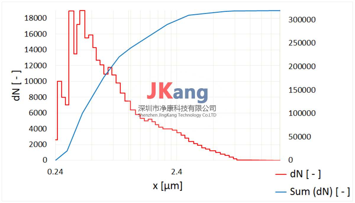 AGK 2000氣溶膠發(fā)生器，Palas氣溶膠發(fā)生器AGK 2000
