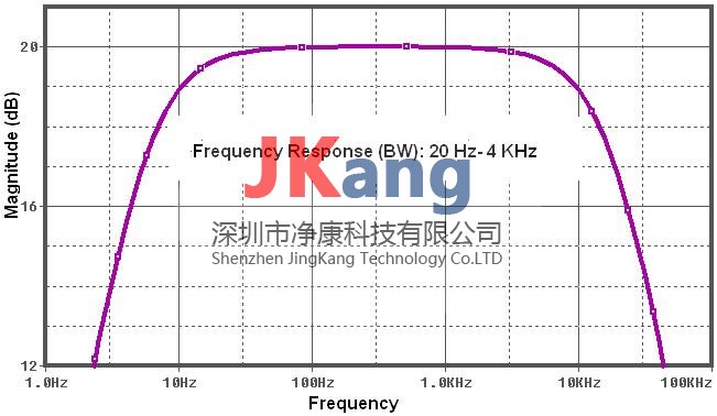 Integrity Design IDR-210三軸數(shù)字ELF高斯計(jì)，IDR-210 ELF高斯計(jì)