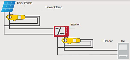 英國seaward power clamp太陽能光伏功率分析儀,seaward 396A961太陽能鉗