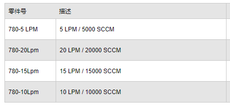 美國Netech Digiflow 2000氣體流量計,Digiflow 2000流量計