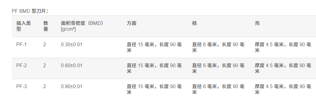 JIS Z 4930 - Phantoms 前臂模型,QRM-JIS前臂模體