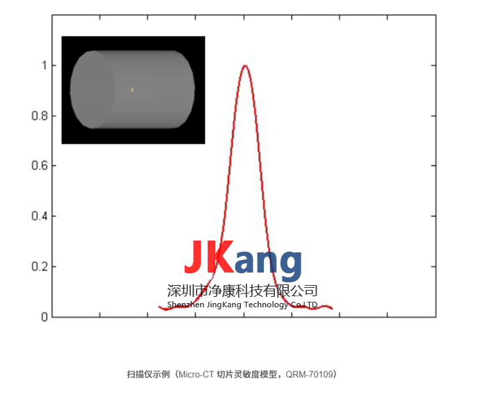 QRM-MicroCT-SSP切片靈敏度模體,Micro-CT Slice Sensitivity Phantom分辨率模體